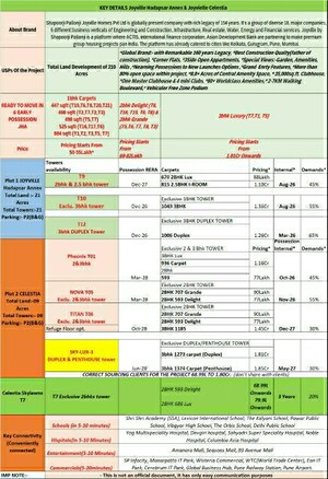 Master Plan in 3 BHK Apartment at Shapoorji Pallonji Joyville Hadapsar Annexe, Hadapsar – for Sale