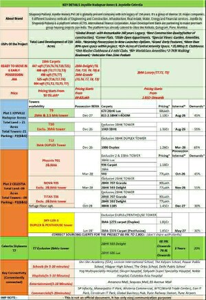 Master Plan in 3.5 BHK Apartment at Shapoorji Pallonji Joyville Hadapsar Annexe, Hadapsar – for Sale