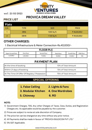 Master Plan in 2 BHK Builder Floor at Sector 72 – for Sale