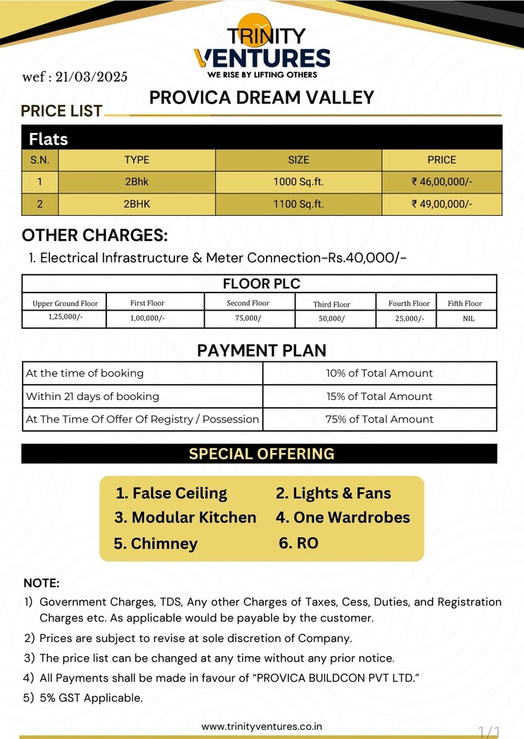 Master Plan, sector 72 2 Bedroom 1000 Sq.Ft. Builder Floor In Sector 72 Noida 8479714