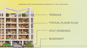 Master Plan in 3 BHK Apartment at Signature Global Daxin Vistas, Sohna Road – for Sale