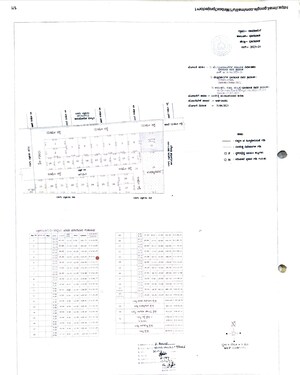  Plot – Exterior View View at Navanagar - for Sale
