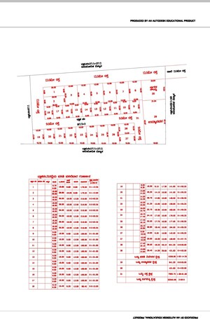  Plot For Sale in Navanagar