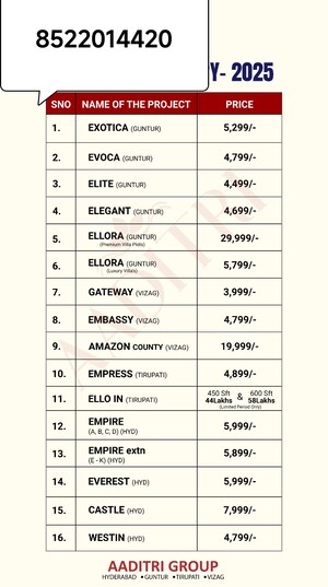 Master Bedroom in 3 BHK Apartment at RK Oxygen Valley, Mallampet – for Sale