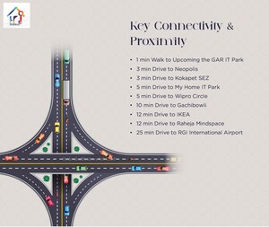  3.5 BHK Apartment at Kokapet – for Sale