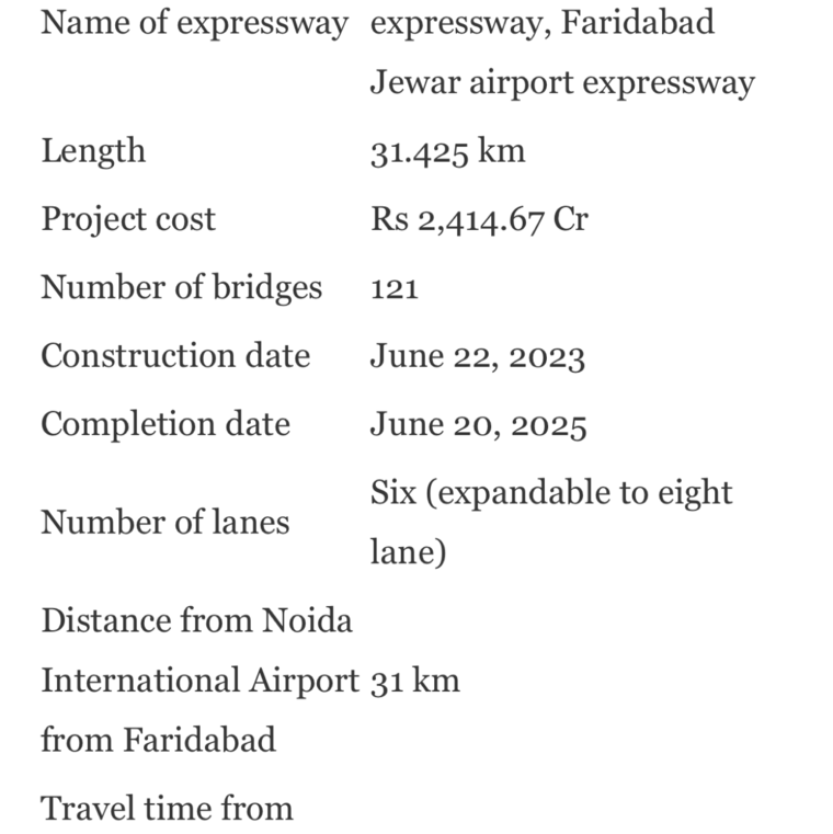 Exterior View, knowledge park 1 greater noida  200 Sq.Yd. Plot In Knowledge Park 1 Greater Noida Greater Noida 8509932