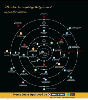  Plot For Sale in Jigani