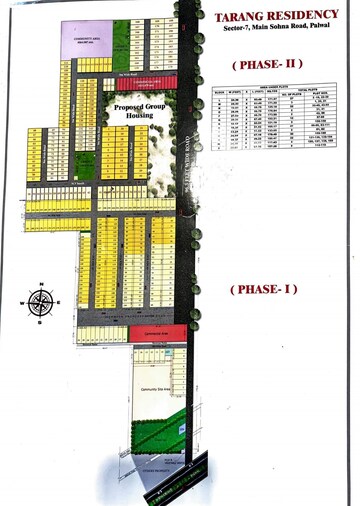 Master Plan in  Plot at Sector 14 – for Sale