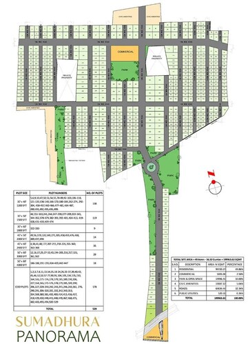  Plot For Sale in Sumadhura Panorama, Devanahalli