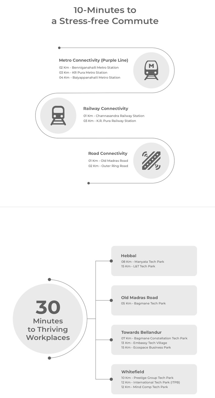 Map Location, shilpa-rathna 3 Bedroom 1849 Sq.Ft. Apartment In Kasturi Nagar Bangalore 8647759