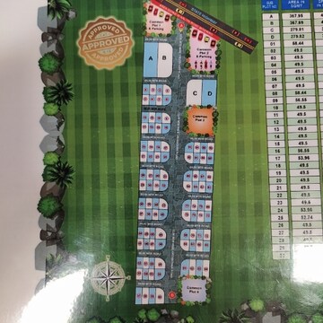  Plot For Sale in Govardhan Road