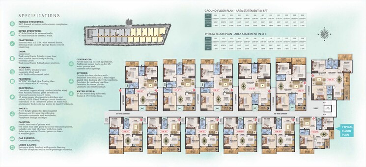 Master Plan, sri-sathvik-nandanam 2 Bedroom 1204 Sq.Ft. Apartment In Kaggadasapura Bangalore 8718512