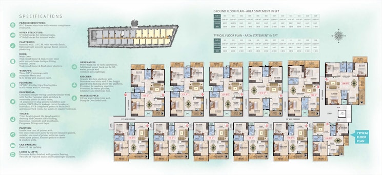 Master Plan, sri-sathvik-nandanam 3 Bedroom 1576 Sq.Ft. Apartment In Kaggadasapura Bangalore 8722648