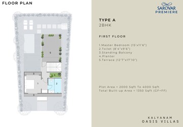 Master Plan in 2 BHK Villa at Mhow – for Sale