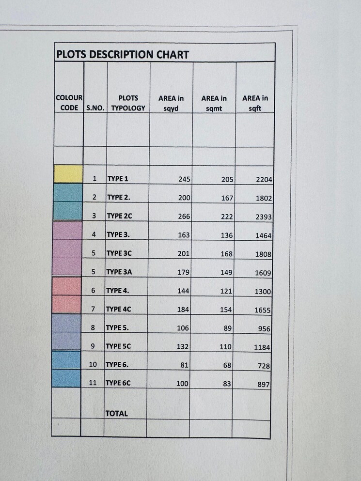 Exterior View, raebareli road  1450 Sq.Ft. Plot In Raebareli Road Lucknow 8784574