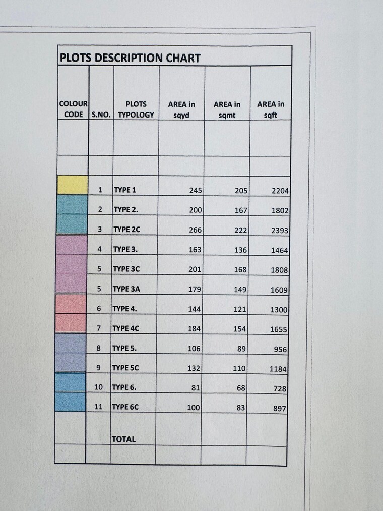 Exterior View, raebareli road  1450 Sq.Ft. Plot In Raebareli Road Lucknow 8784574