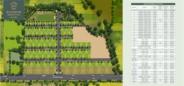 Land For Sale in Kanhan