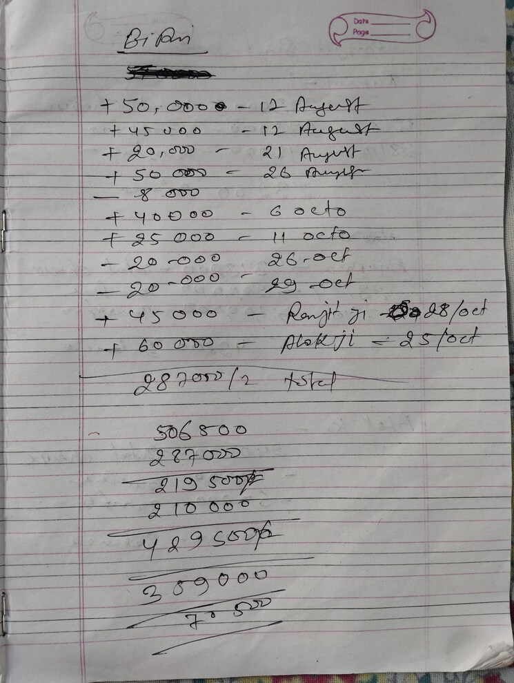 Bathroom, sector 46 1 RK 325 Sq.Ft. Builder Floor In Sector 46 Gurgaon 8809604