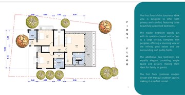 Master Plan in 4 BHK Villa at Parra – for Sale