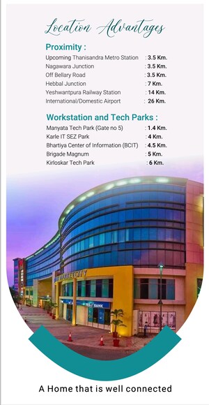 4 BHK Apartment – Exterior View View at SNN Felicity, Rachenahalli - for Sale