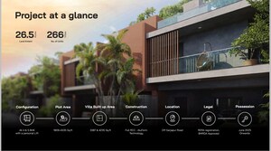 4 BHK Villa – Exterior View View at Modern Soulace, Sarjapur Road - for Sale