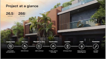 4 BHK Villa – Exterior View View at Modern Soulace, Sarjapur Road - for Sale