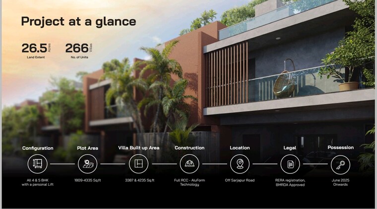 Exterior View, modern-soulace 4 Bedroom 3387 Sq.Ft. Villa In Sarjapur Road Bangalore 8912708