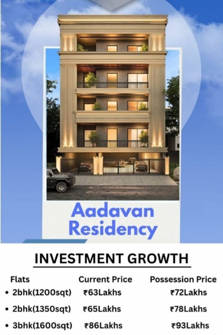 Exterior View, bima vihar 2 Bedroom 1100 Sq.Ft. Builder Floor In Bima Vihar Dehradun 8923286