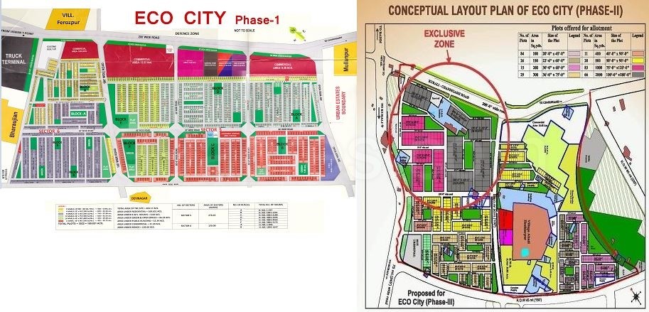 Plot For Sale in Eco CitY-1 New Chandigarh