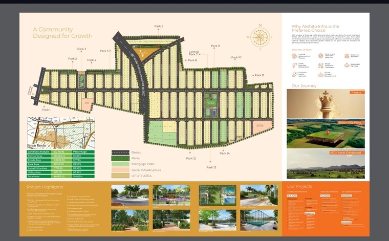 Map Location, myakalas-akshita-visionary-city  201 Sq.Yd. Plot In Kandukur Hyderabad 8944889