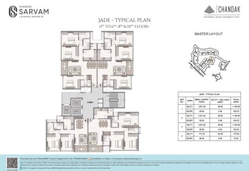 Master Plan in 3 BHK Apartment at Chandak Sarvam, Jb Nagar – for Sale