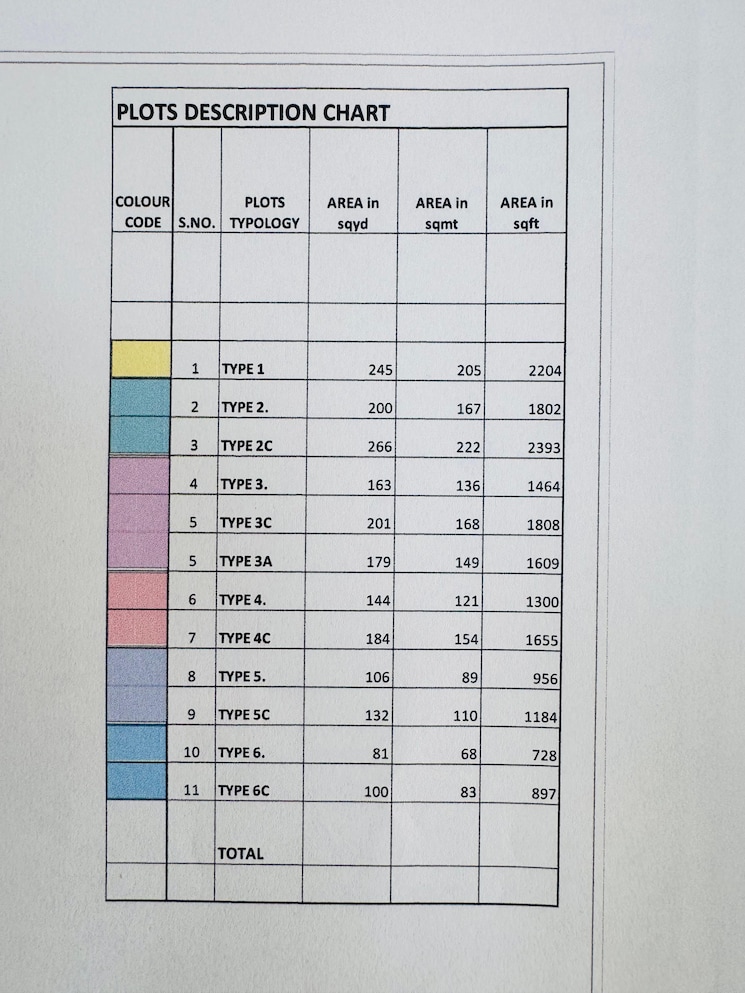 Exterior View, mohanlalganj  2200 Sq.Ft. Plot In Mohanlalganj Lucknow 9021162