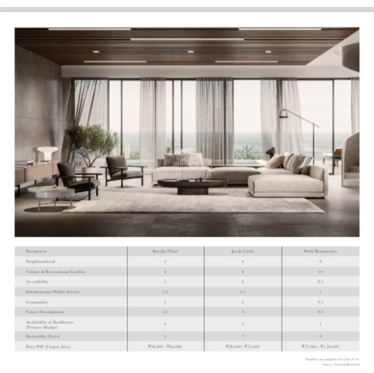 Living Room, raheja-imperia 4 Bedroom 1599 Sq.Ft. Apartment In Empire Mill Mumbai 9190237