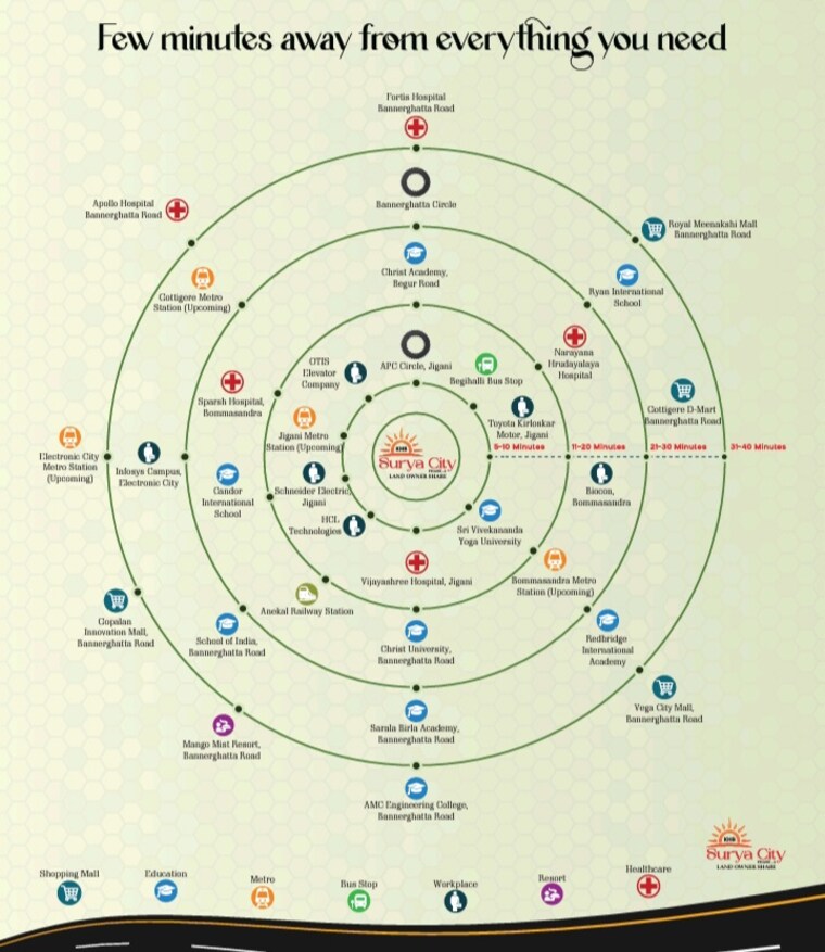 Map Location, jigani  1200 Sq.Yd. Plot In Jigani Bangalore 9210084