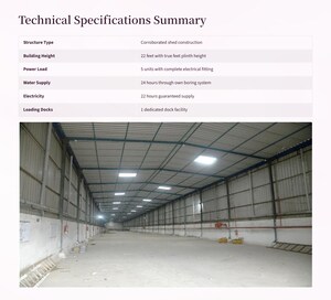  Warehouse – Exterior View View at Dhaulpura - for Rent