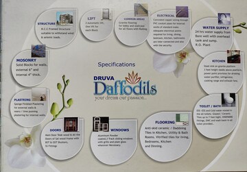 Floor Plan in 2 BHK Apartment at Druva Daffodils, Whitefield – for Sale