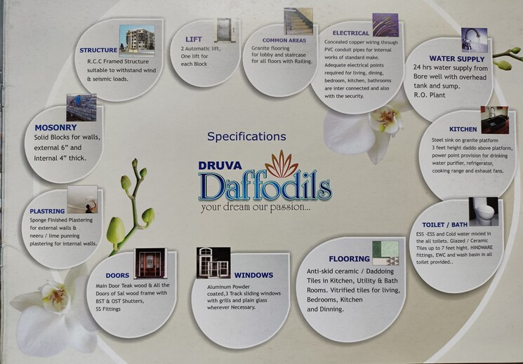 Floor Plan, druva-daffodils 2 Bedroom 1075 Sq.Ft. Apartment In Whitefield Bangalore 9275486