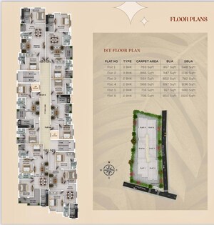 Master Plan in 2 BHK Apartment at Bariatu – for Sale