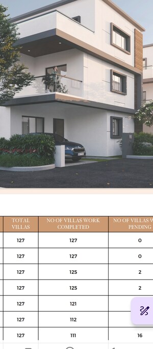 Parking in 4 BHK Villa at Gagillapur – for Sale