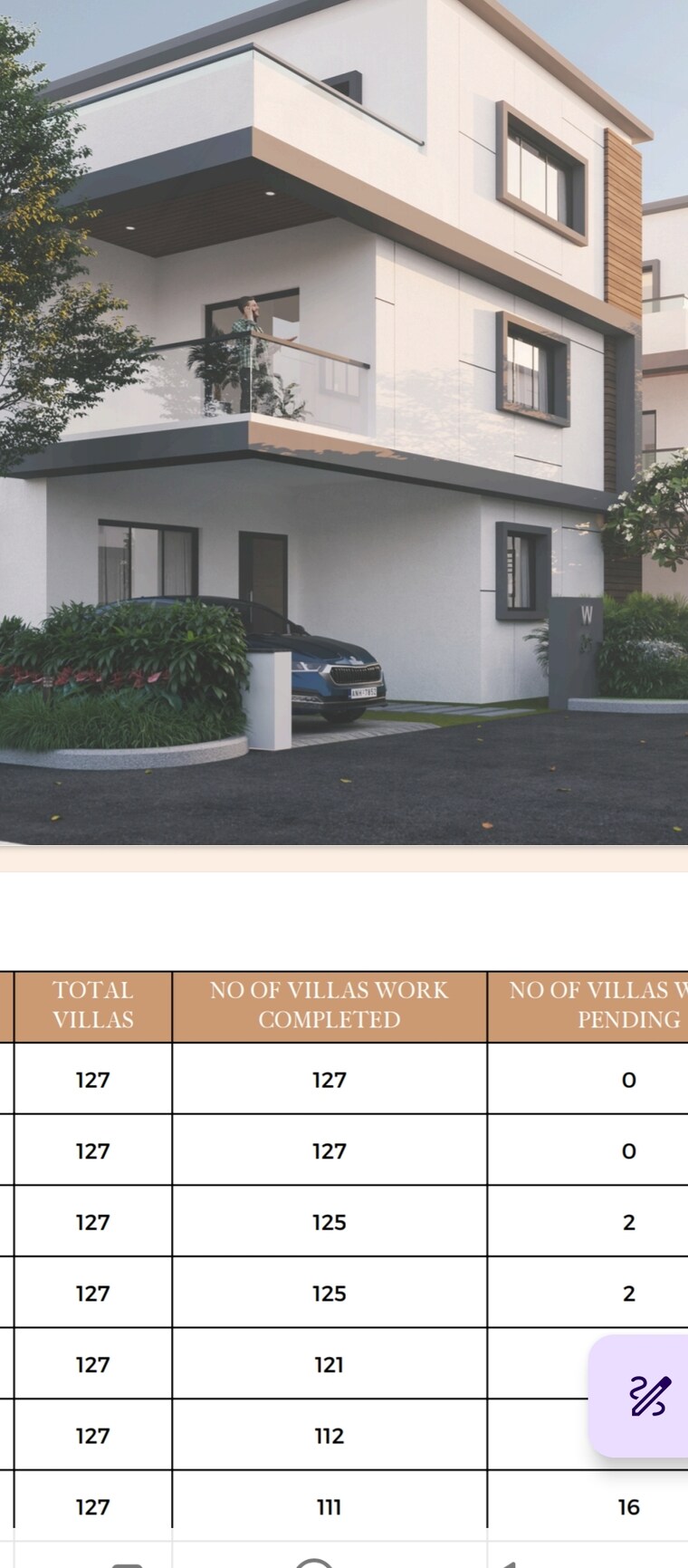  Parking, gagillapur 4 Bedroom 2624 Sq.Ft. Villa In Gagillapur Hyderabad 9318726