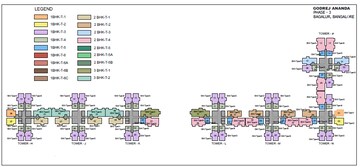 Master Plan in 3 BHK Apartment at Godrej Ananda, Bagaluru – for Sale