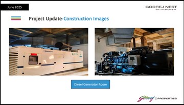 4 BHK Apartment – Exterior View View at Godrej Nest, Sector 150 - for Sale