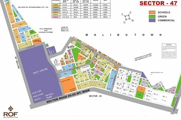 Master Plan in  Shop at Sector 48 – for Rent