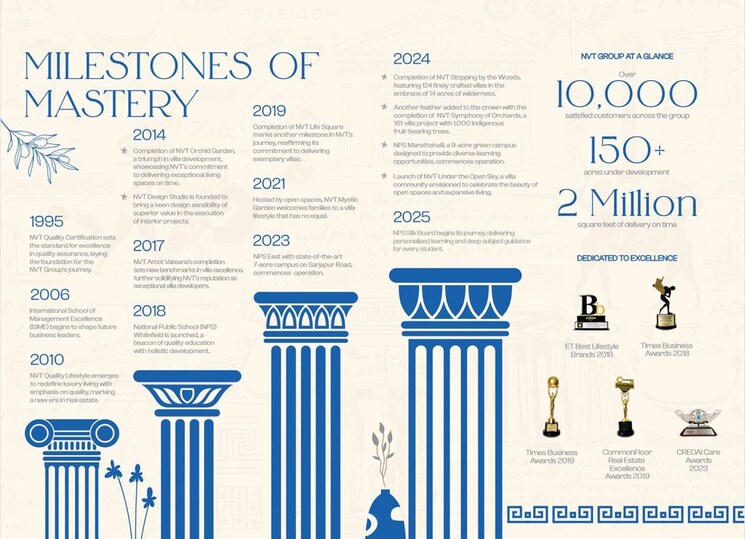 Floor Plan, nvt-oikos 4 Bedroom 4064 Sq.Ft. Villa In Whitefield Bangalore 9435075