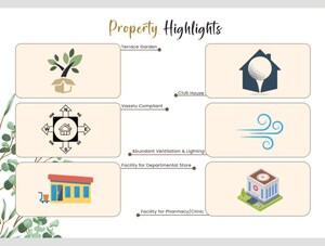 2 BHK Apartment – Map Location View at AK Chitravilasa Garden City, Boyapalem - for Sale