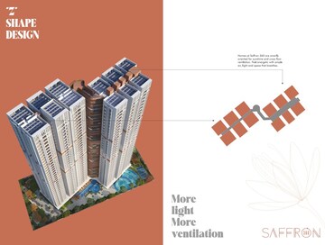 Master Plan in 2 BHK Apartment at Trishala Saffron 360, Nallagandla – for Sale