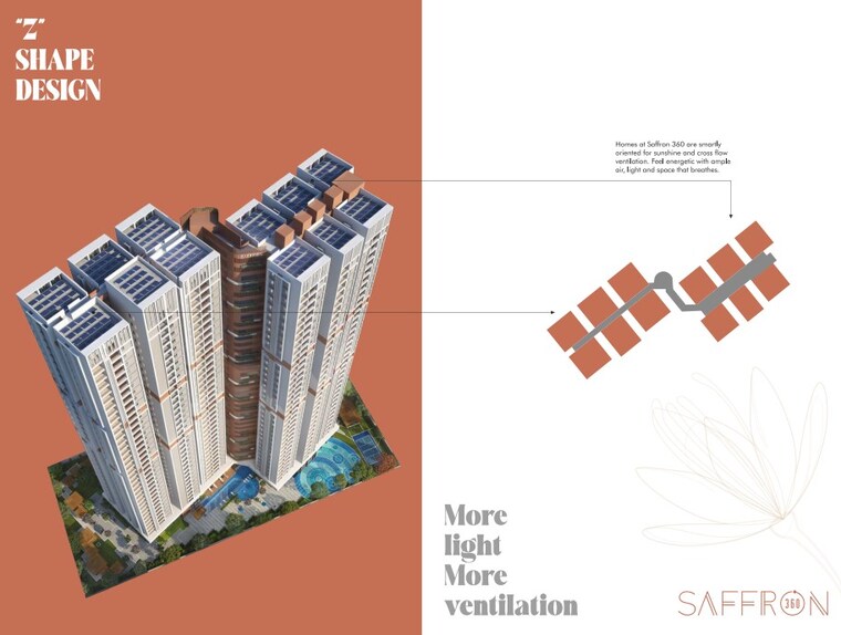 Master Plan, trishala-saffron-360 3 Bedroom 1500 Sq.Ft. Apartment In Nallagandla Hyderabad 9512615