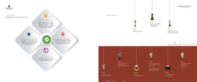 undefined, vajram-vivera 3 Bedroom 2069 Sq.Ft. Apartment In Kogilu Bangalore 9529408