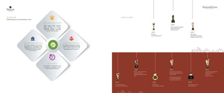 undefined, vajram-vivera 3 Bedroom 2069 Sq.Ft. Apartment In Kogilu Bangalore 9529408