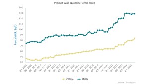  Shop – Map Location View at Hadapsar - for Sale